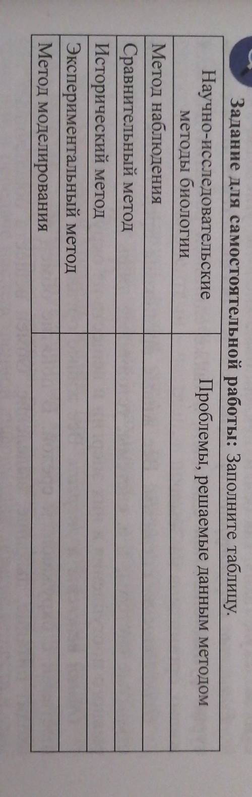 Научно-исследовательские методы биологии проблемы, решаемые данным методом заполнить таблицу.