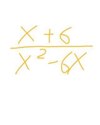 Знайдіть область допустимих значень виразу x+6/x²-6x