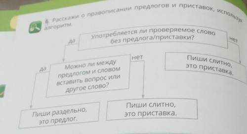 6. Расскажи о правописании предлогов и приставок, используя Употребляется ли проверяемое словобез пр