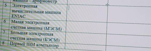 5 Электронная вычислительная машина ENIAC. 6 Малая электронная счетная машина (МЭСМ).7 Большая элект