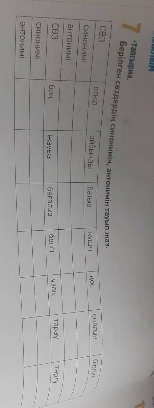 Хелп каз яз нужно подобрать синонимы и антонимы к этим словам