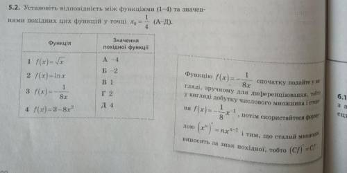 Установіть відповідність між функцією (1-4) та значення похідних цих функцій у точці x0 = 1/4