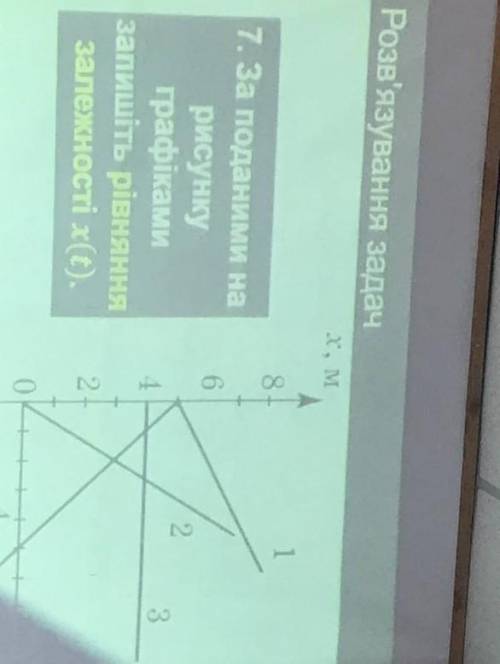 За поданими на рисунку графіками запишіть рівняння залежності
