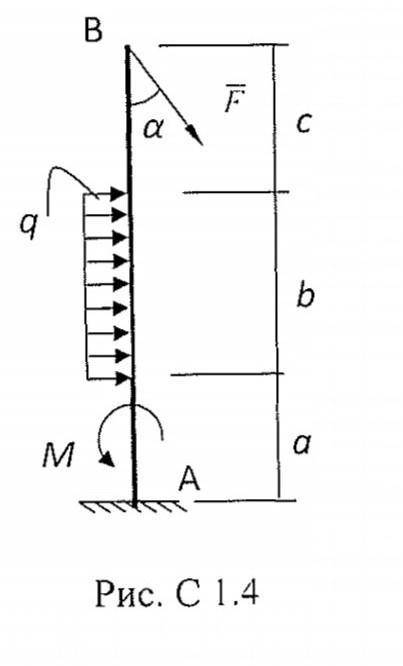 На балку АВ жёстко заделанную одним концомв опору, действует сосредоточенная сила F, пара сил с моме