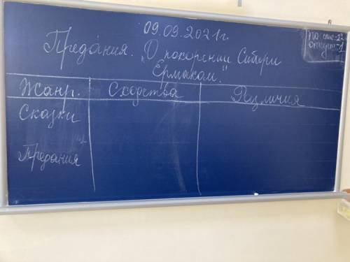 . Заполните таблицу, первая часть уже заполнена, нужны просто сходства и различия между сказками и п