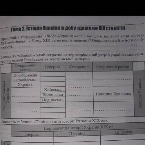 ￼￼￼Заповніть таблицю «Адміністративно-територіальний устрій українських територій у складі Російсько