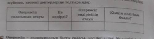 8-9 класс 1 болым 18бет кестемен жумыс