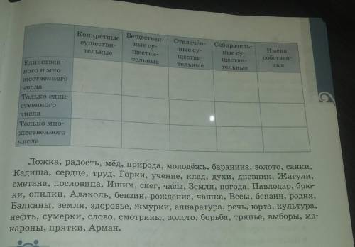 Запишите данные существительные в таблицу. Существительные каких разрядов имеют форму только единств