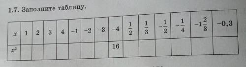1.7. Заполните таблицу. 1 1 1 1 2 -1 . -0,3 4 1-1-2-3-4 1 2 3 4 2 3 2 16 х?