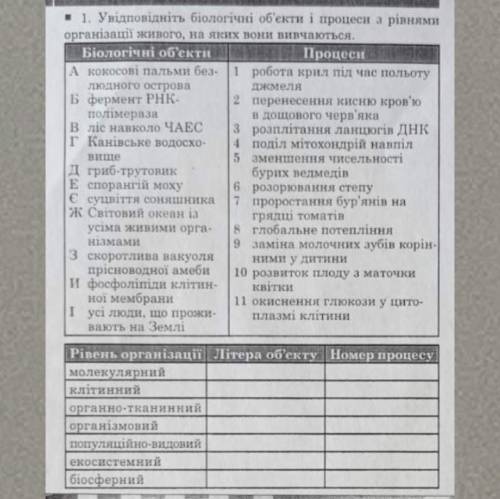 10 клас біологія, рівні організації живого