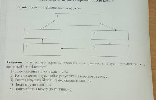 біологія кр до іть схема і нижнє завдання