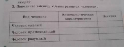 3. Заполните таблицу «Этапы развития человека, Вид человел Антропологическая характеристика Человек