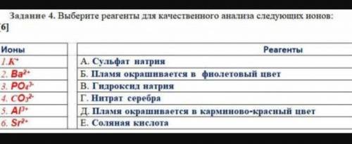 Выберите реагенты для качественного анализа следующих ионов