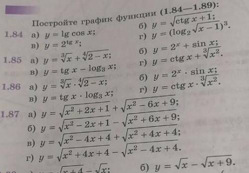 возможно не решение а сома теория как решать номер 1.87 (б)