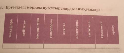 Ертегідегі көркем ауыстыруларды анықтаңдар: МетафораКейіптеу МетонимияГиперболаЛитота АллегорияАнтит