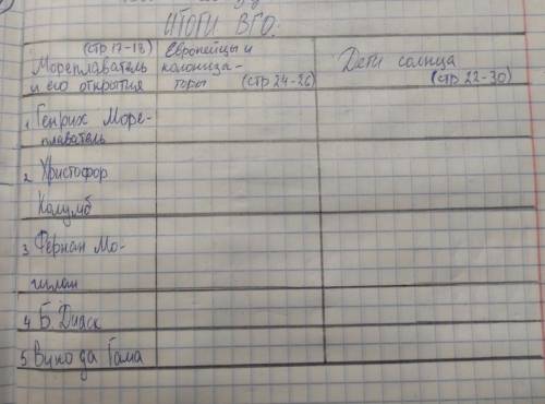 (учебник по истории 7 класс (2019г) А.Я. Юдовская (ВГО- великие географические открытия)