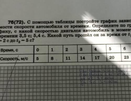 4. 76(72). С таблицы постройте график зависи- мости скорости автомобиля от времени. Определите по гр