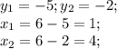 y_{1}= -5; y_{2}=-2;\\ x_{1}=6-5=1;\\ x_{2}=6-2=4;\\