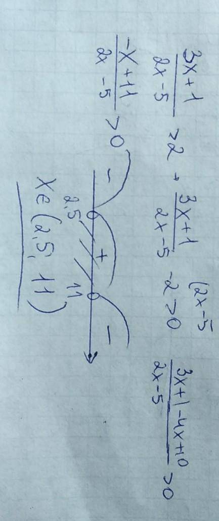 Алгебра 9 класс! 3x+1/2x-5 > 2