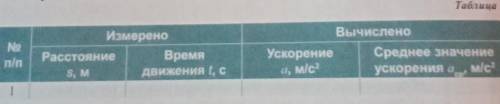 1. Соберите установку, которая показана на рисунке 1, у основания желоба положите цилиндрическое тел