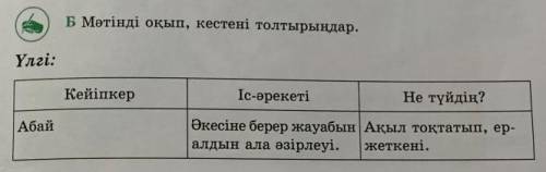 Мәтінді оқып, кестені толтырыңдар. Үлгі:[Кейіпкер] [Іс-әрекеті] [Не түйдің?][Абай] [Әкесіне берер жа