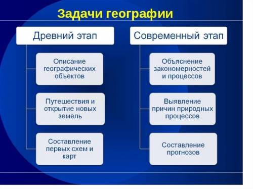 Каковы задачи современной физической географии?Напишите кратко.За 6класс​