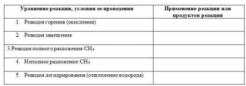 Заполните таблицу. Запишите уравнения реакции (левая часть таблицы), условия - кратко над стрелочкой