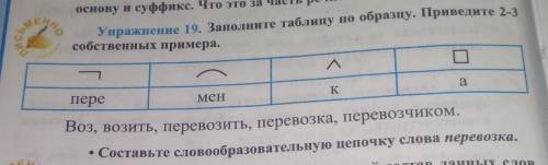 . Упражнение 19. Заполните таблицу по образцу. Приведите 2- Л П K Мен а. пере Воз, возить, перевозит