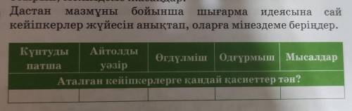 Дастан мазмұны бойынша шығарма идеясына сай кейіпкерлер жүйесін анықтап, оларға мінездеме беріңдер.