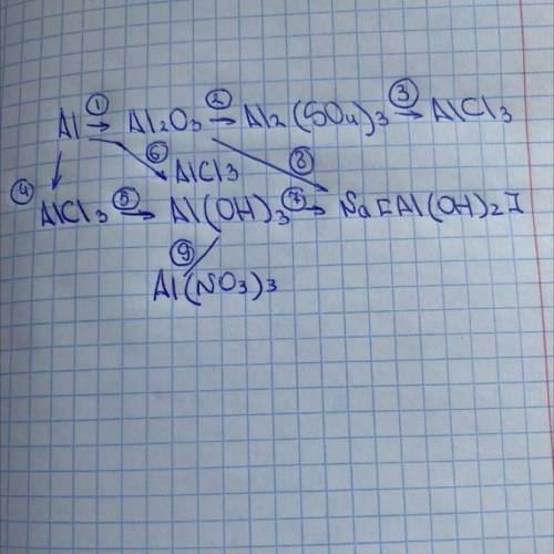 Очень , в школе задали на завтра , ничего не понимаю, от