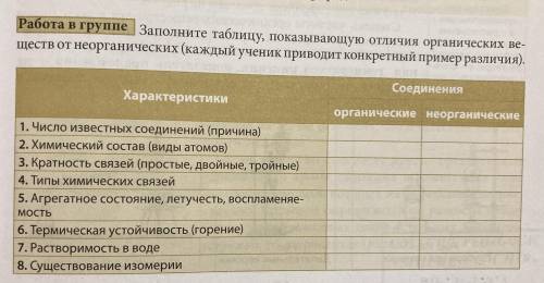 Заполните таблицу, показывающую отличия органических веществ от неорганических