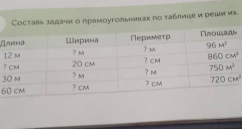 4 Составь задачи о прямоугольниках по таблице и реши их. Площадь Ширина Периметр Длина 12 м 7 см 30