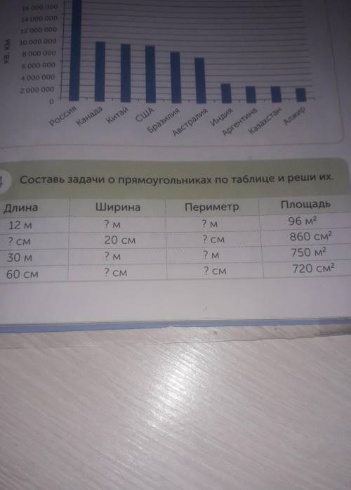 Составь задачи о прямоугольниках по таблице и реши их. длина 30 м ширина вопрос метров периметр вопр