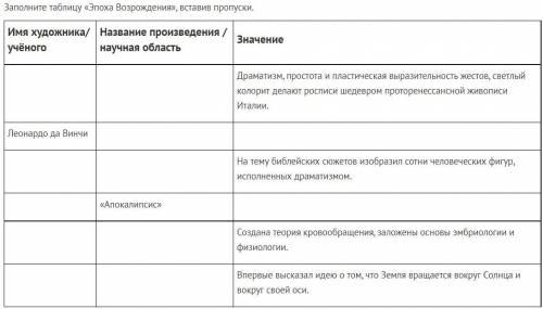 Заполните таблицу «Эпоха Возрождения», вставив пропуски