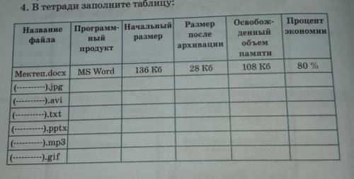 4. В тетради заполните таблицу: Название файла Программ- начальный Размер ный размер После продукт а