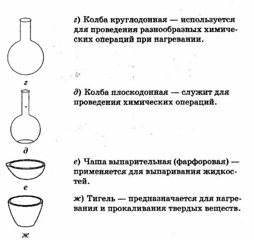 нарисовать химические оборудования как минимум 8 рисунков.​