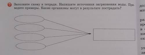 Заполните схему в тетради. Напишите источники загрязнения воды. Приведите примеры. Какие организмы м