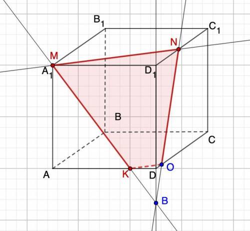 Побудуйте переріз даного куба площиною МNK​