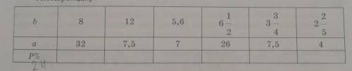 56. Найдите процент числа b и заполните таблицу