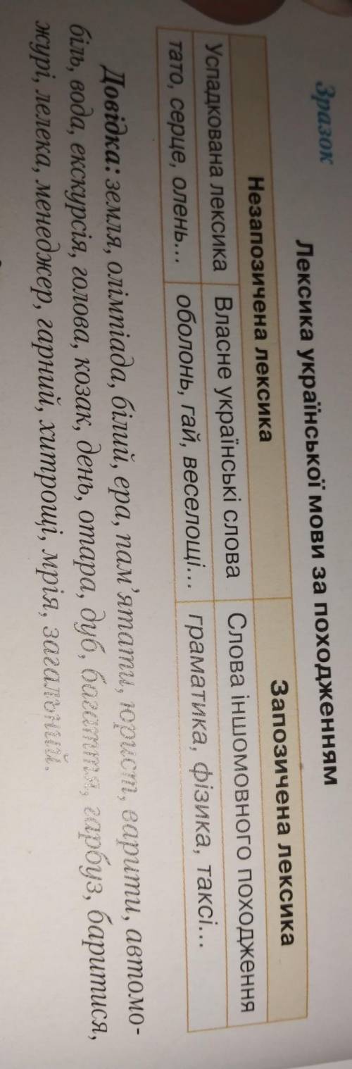 Намалюйте в зошиті таблицю й заповніть її за зразком, використовуючи слова з довідки та власні прикл