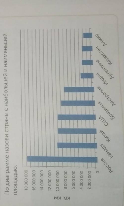 N) ТВОРЧЕСКАЯ РАБОТА Рассмотри площади 10 крупнейших стран мира. Срав- ни площади России и Алжира, К