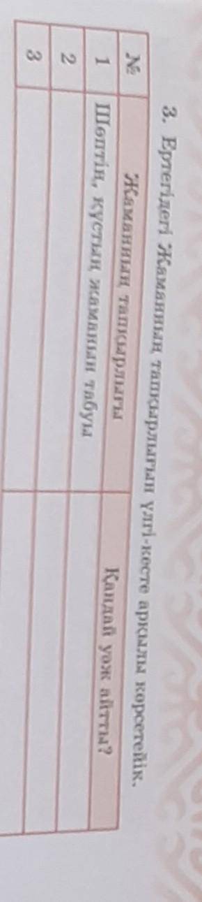 3. Ертегідегі Жаманнын тапкырлығын үлгі-кесте арқылы көрсетейік. Жаманнын тапкырлығы Кандай уәж айтт