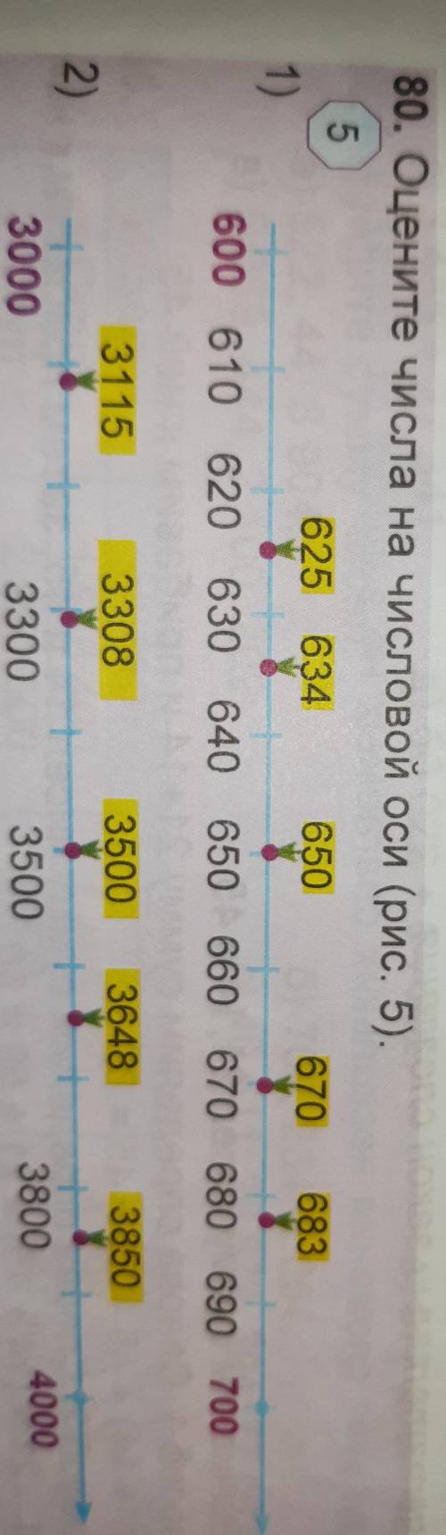 Округлите числа на числовой оси (рис. 5) до а) десятков; б) сотен; в) тысяч.