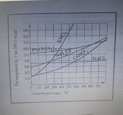 Пользуясь кривыми растворимостями, установите состав насыщеных при 50°С растворов солей в расчете на
