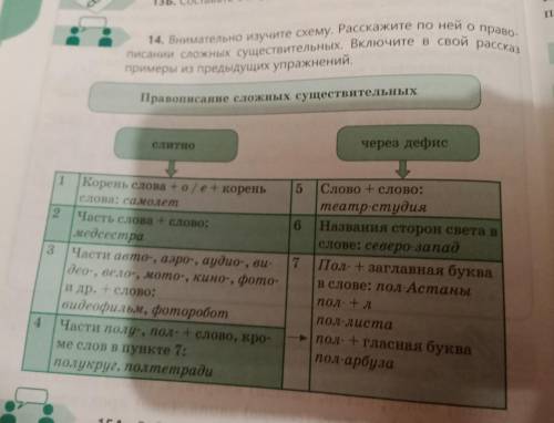 14. Внимательно изучите схему. Расскажите по ней о право писании сложных существительных. Включите в