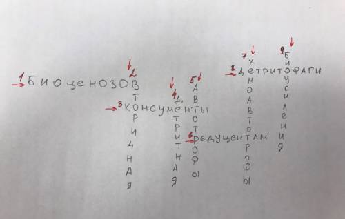 Составить кроссворд по одной из тем пищевые цепи и экологические сукцессии желаетльное 7-8 пунктов​