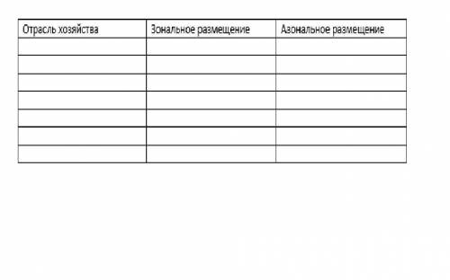 Выполните практическую работу «Зональное и азональное размещение отраслей Сельского хозяйства». Запо