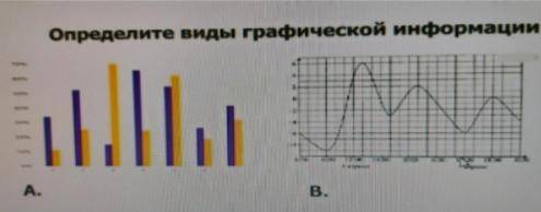 Определите вид графической информации по рисунку. ВА