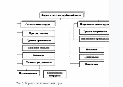 Рынок труда. Безработица - Теоретический материал (экспресс-курс) - ЭКОНОМИКА