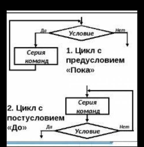 1. Что такое блок-схема? 2. Какие типы блоков бывают? 3. Какие блоки используются при реализации лин